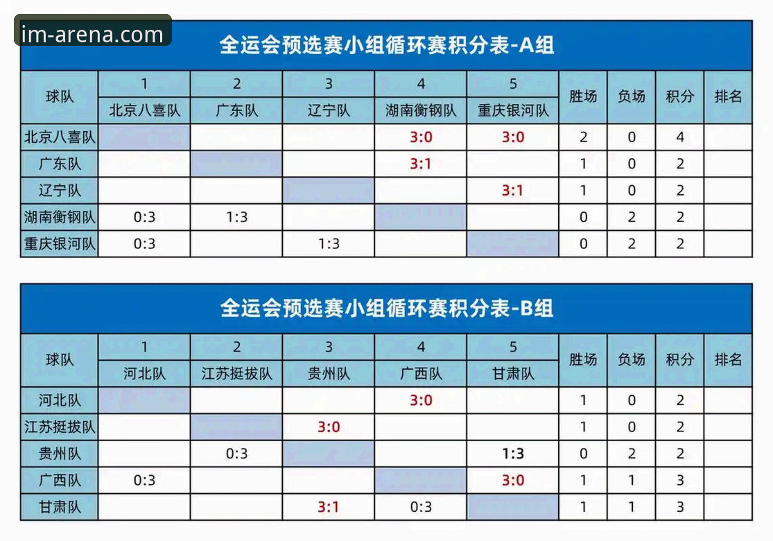 乒乓球团体赛观赛实用技巧——基于中国队vs英格兰比赛的深度分析